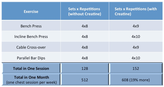 The Science Behind Creatine