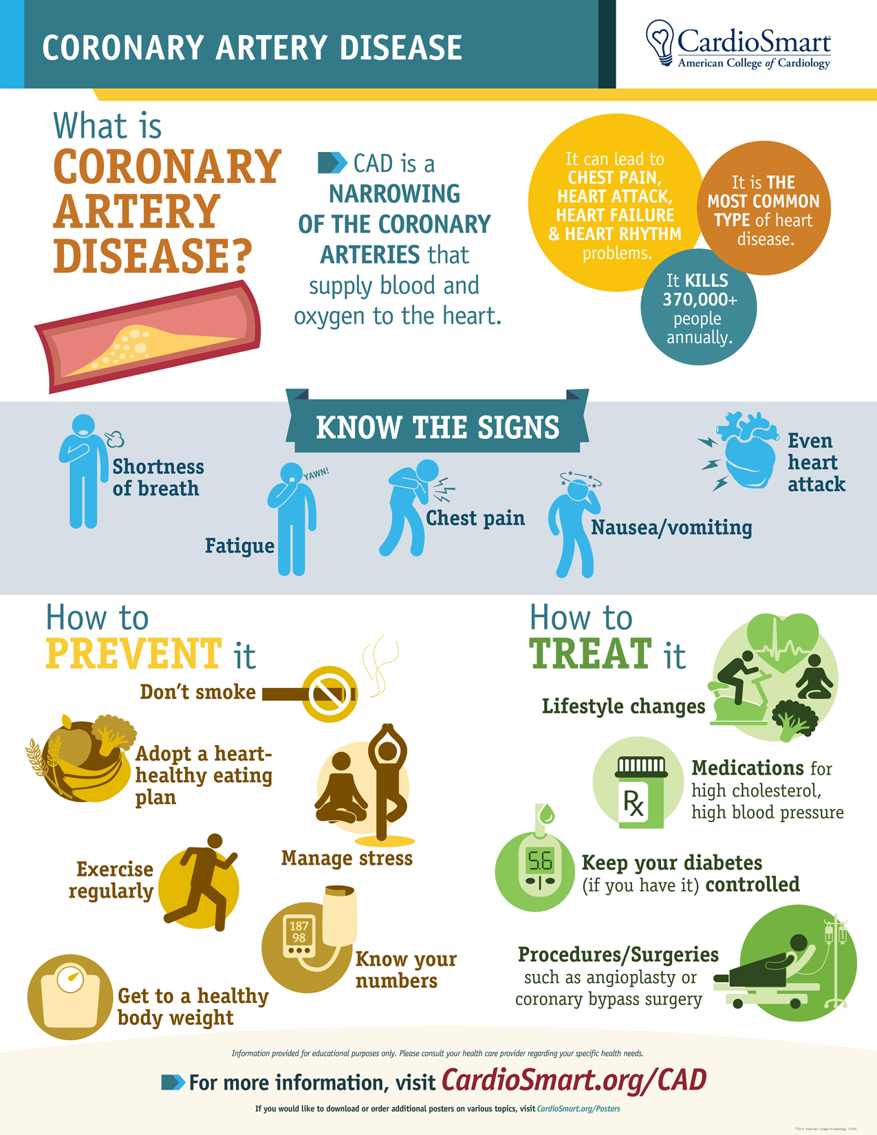 coronary-artery-disease-overview-myheart