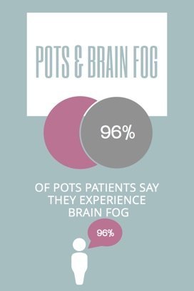 POTS & Brain Fog: Is There a Link? • MyHeart