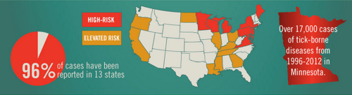 Lyme Disease & POTS Map