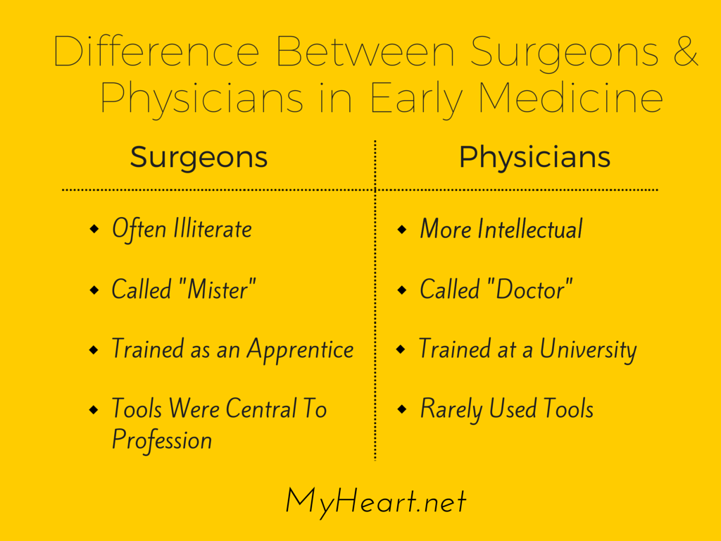 Surgeons vs Physicians