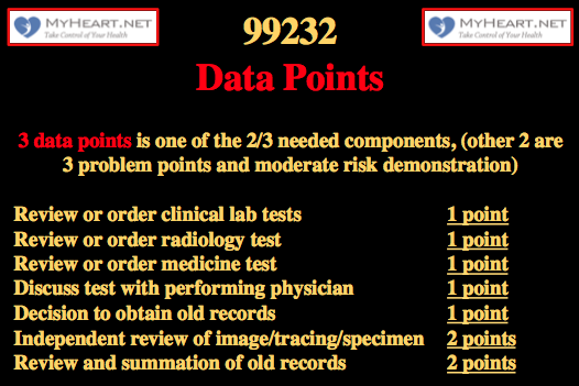 99232 CPT code 6 data points