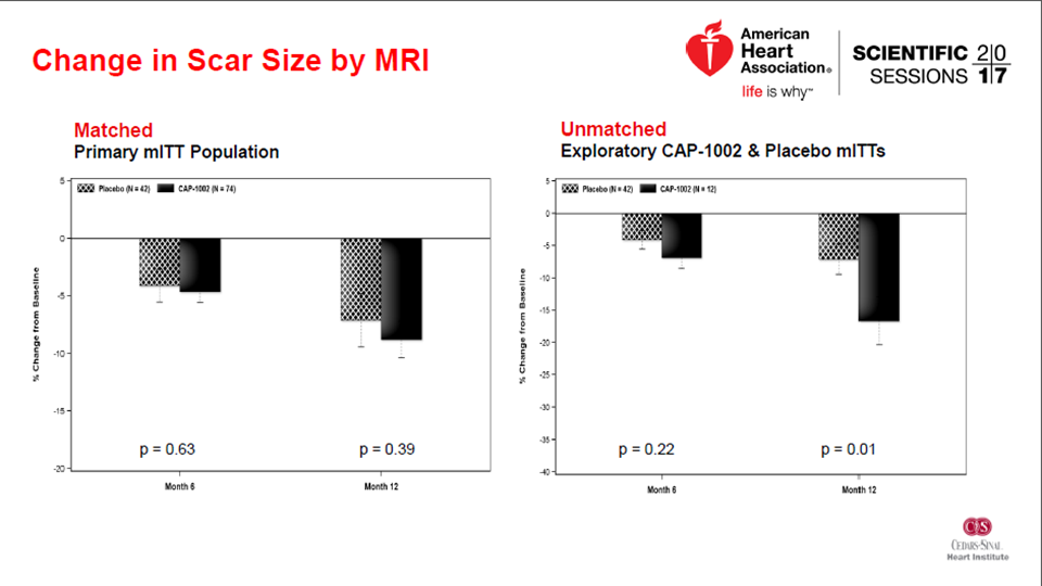 Can heart attack damage be reversed? • MyHeart